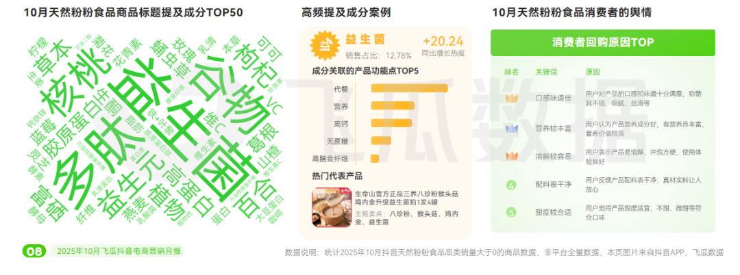 ”品类增长386%年轻人关注“头”等大事麻将胡了app10月抖音电商趋势:“保暖(图3) ”品类增长386%年轻人关注“头”等大事麻将胡了app10月抖音电商趋势:“保暖(图3)