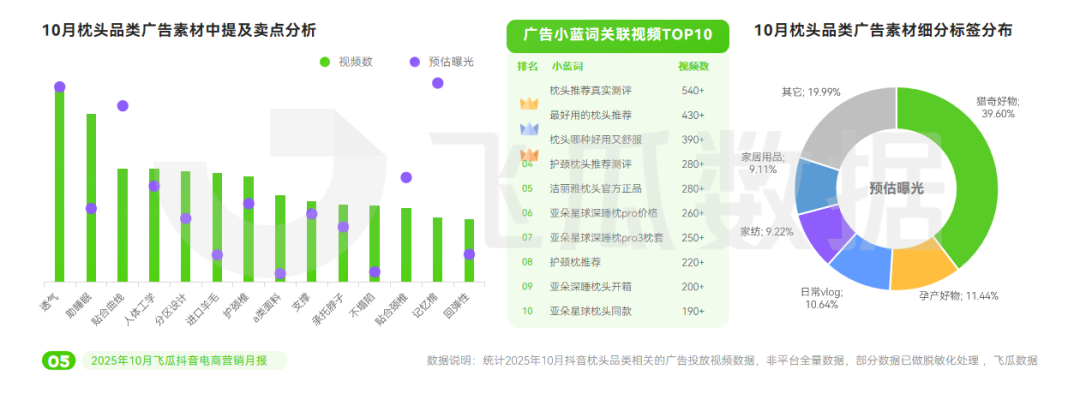 ”品类增长386%年轻人关注“头”等大事麻将胡了app10月抖音电商趋势:“保暖(图5) ”品类增长386%年轻人关注“头”等大事麻将胡了app10月抖音电商趋势:“保暖(图5)