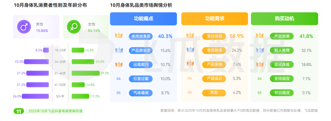 ”品类增长386%年轻人关注“头”等大事麻将胡了app10月抖音电商趋势：“保暖(图7)