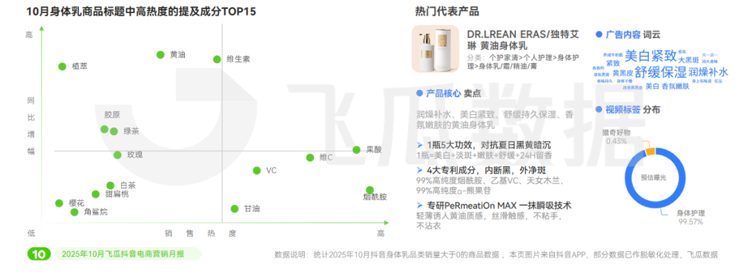 ”品类增长386%年轻人关注“头”等大事麻将胡了app10月抖音电商趋势:“保暖(图9) ”品类增长386%年轻人关注“头”等大事麻将胡了app10月抖音电商趋势:“保暖(图9)