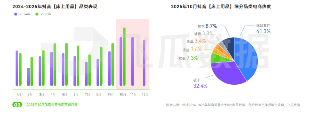 ”品类增长386%年轻人关注“头”等大事麻将胡了app10月抖音电商趋势:“保暖(图10) ”品类增长386%年轻人关注“头”等大事麻将胡了app10月抖音电商趋势:“保暖(图10)