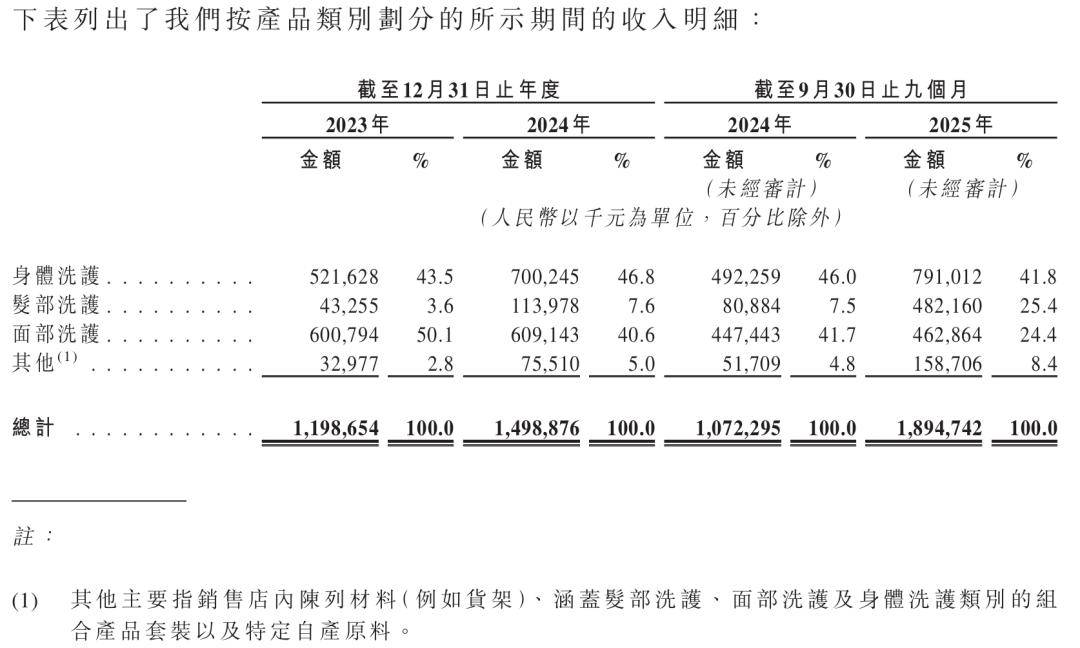 藏 分享 20亿级国货美妆赴港IPO!PG电子麻将胡了2模拟器赞 评论 收(图2)