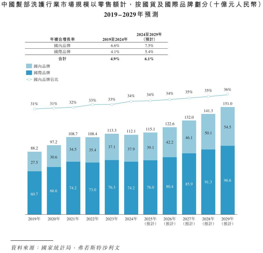 藏 分享 20亿级国货美妆赴港IPO!PG电子麻将胡了2模拟器赞 评论 收(图3)