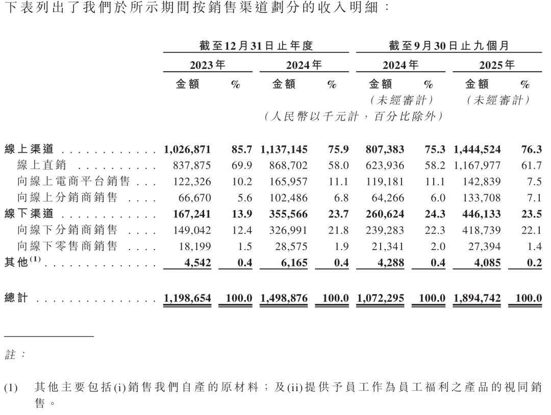 藏 分享 20亿级国货美妆赴港IPO!PG电子麻将胡了2模拟器赞 评论 收(图4)